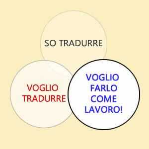 La motivazione del traduttore freelance